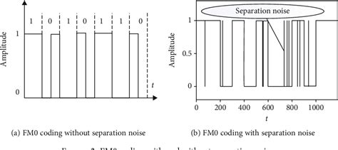 rfid tags nelson miller|miller code rfid collision resolution.